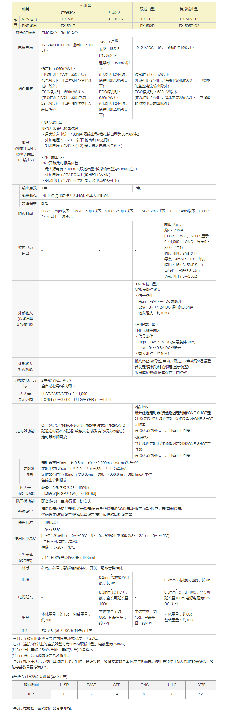 松下光纖傳感器