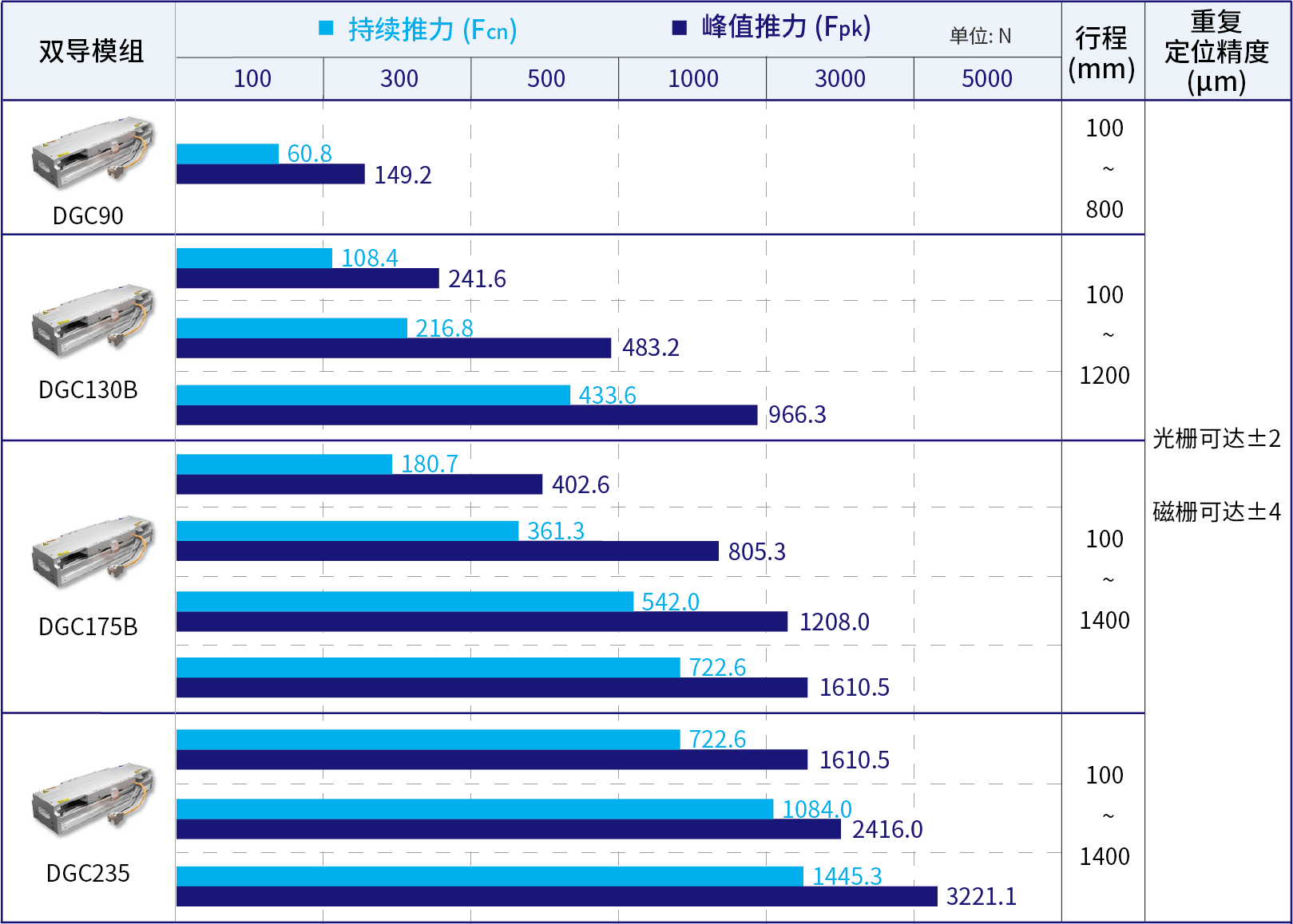 直線電機模組規(guī)格